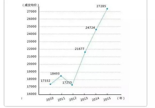 黄村gdp(2)