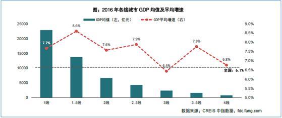 行业关注丨国瑞置业精准布局 深耕三大城市群