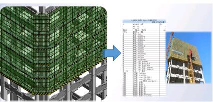 广联达BIM轻量化应用破解永利大厦施工难点