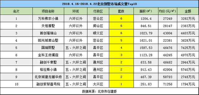 二手房成交环比下降 房价将延续平稳态势