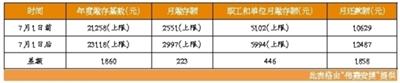 房贷放款速度慢了一倍 寻求其他贷款方式要多做准备