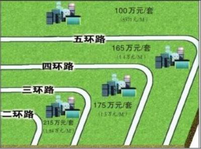 北京普通住宅认定标准调整