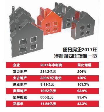 房企业绩高增长能否持续