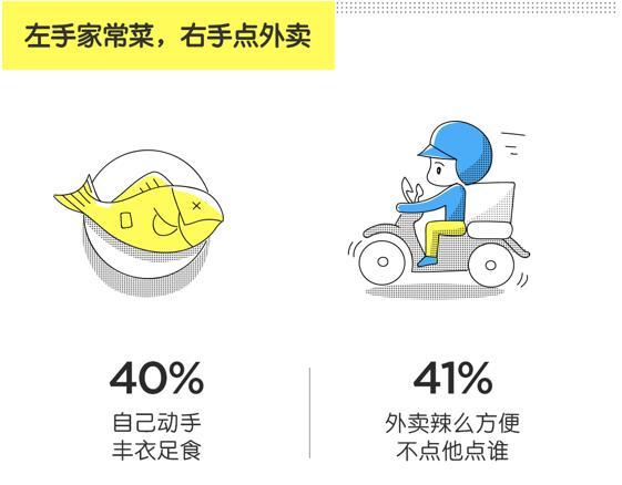 泛90后租住报告称：天秤座是最受欢迎室友