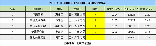 二手房成交环比下降 房价将延续平稳态势