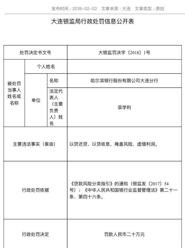 2月银监开出117张罚单 5家银行贷款违规入股市、楼市