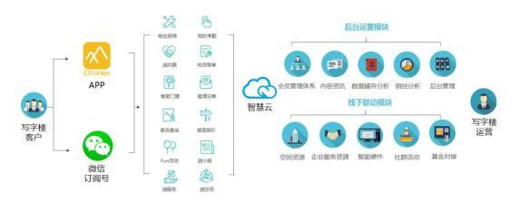 CBD东新地标 华润·东长安智慧产业园