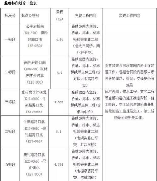固雄公路扩宽工程启动4月份开工 10月份扩宽完成 