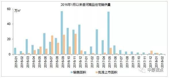 环京楼市︱2月成交额创5年新低 成交面积同比下跌9成 