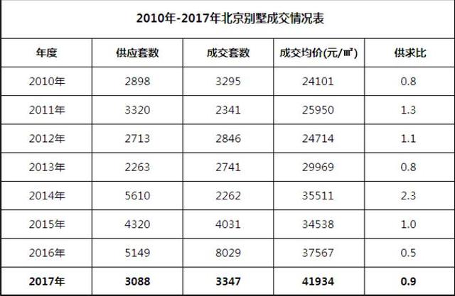 限墅令后 五环边竟出现了“独栋”