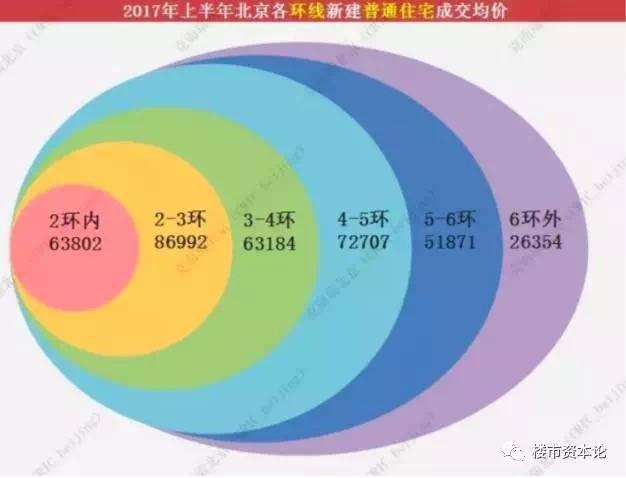 天琅·楼市新的价值逻辑下，如何抓住风口时机？