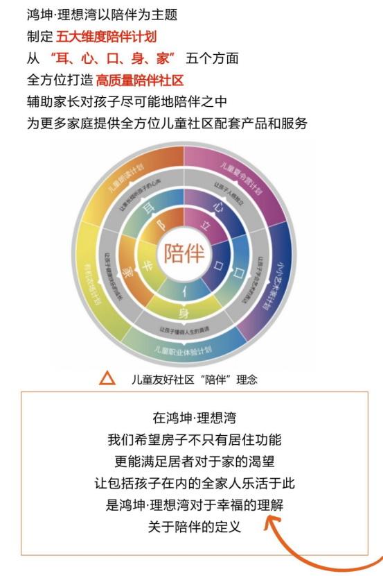 理想已成 恭迎荣归：鸿坤·理想湾南区二期交房全纪录