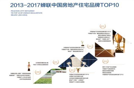 孔雀城品牌介绍 品牌荣誉介绍