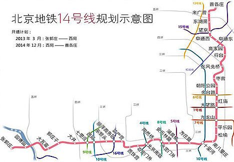 北京地铁14号线示意图