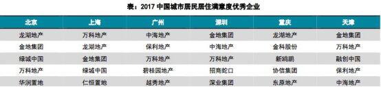 2017居住满意度调查出炉 标杆房企持续加码满意度管理