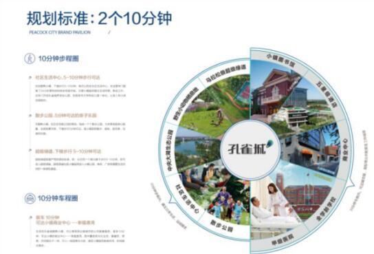 孔雀城品牌介绍 品牌荣誉介绍