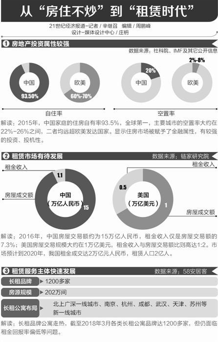 租赁收入租赁专用_银川市2018年申请公共租赁住房租赁补贴收入标准调整为1650元