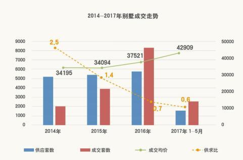 解读当下什么房产值得入手