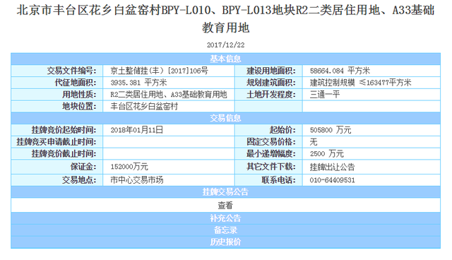 丰台花乡共有产权地双双流拍 朝阳豆各庄地块低溢价率成交