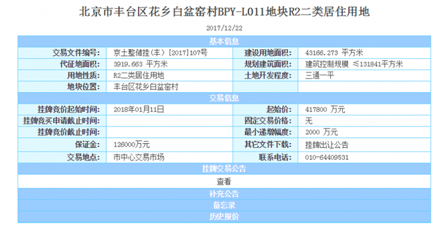 丰台花乡共有产权地双双流拍 朝阳豆各庄地块低溢价率成交