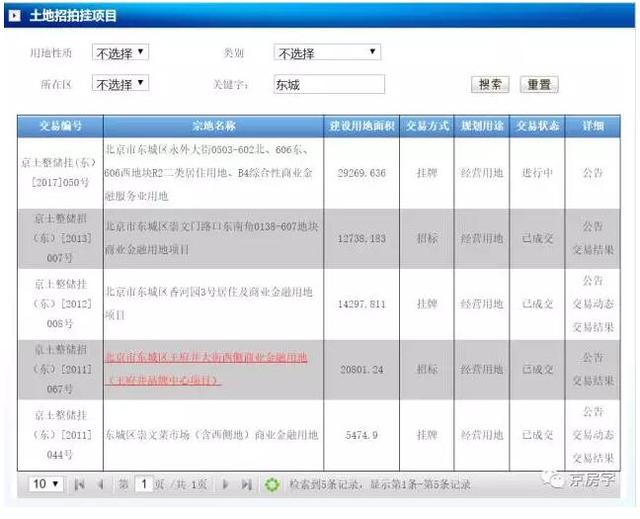 时隔五年东城再出宅地,房子还限价!