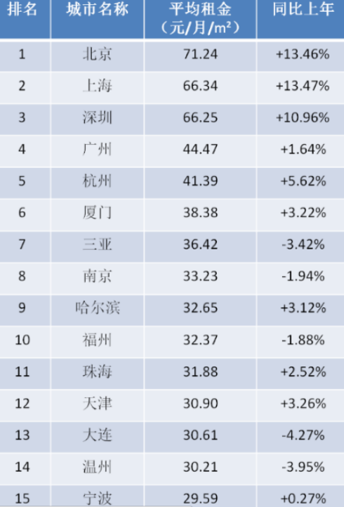 58同城:毕业合租调查 57.84%毕业生面临如厕