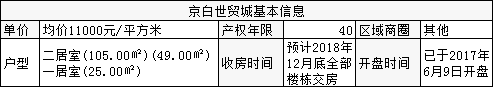 雄安启动1周年 谁才是真正的机遇之城