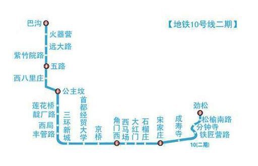 北京地铁10号线二期线路图