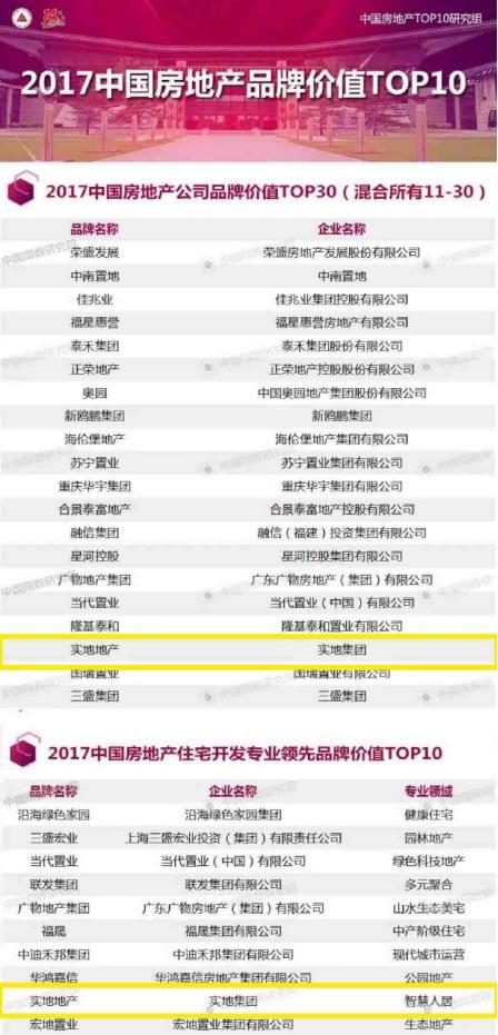 实地集团荣获“中国房地产品牌价值TOP30”等大奖