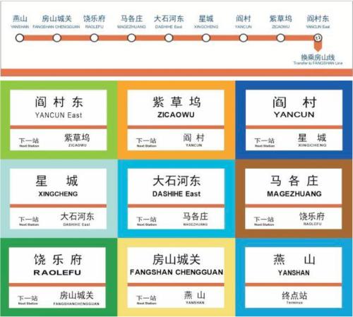 燕房线通车倒计时 九大站点内景缤纷亮相