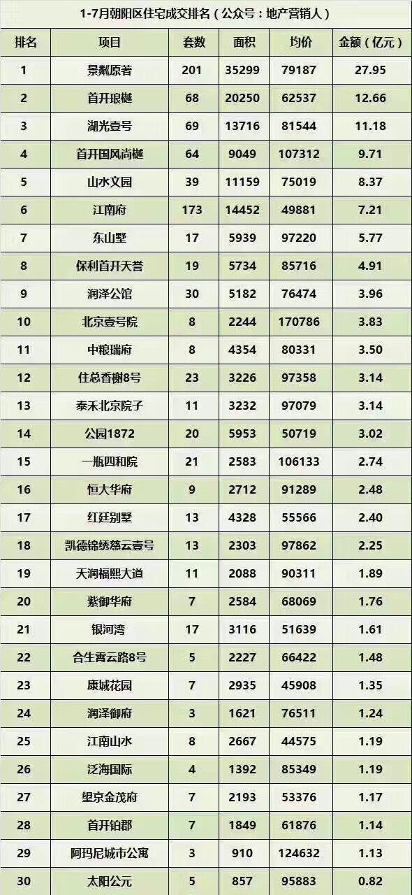 经济学家马光远：中国房地产置业的三个20%原则