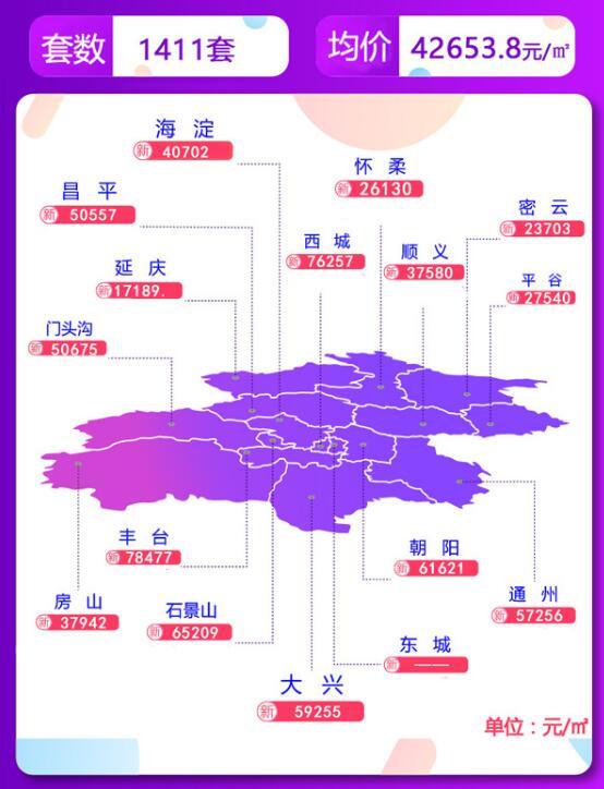 《2018年3月北京房价地图》