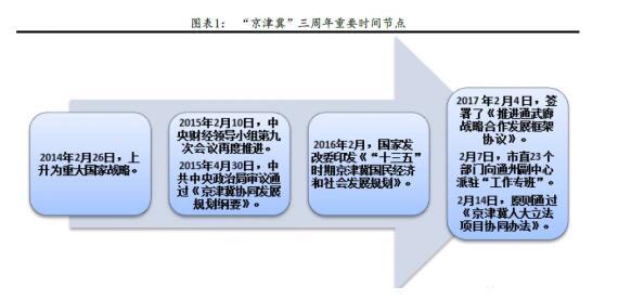 永清开启“产城人文”融合发展新天地