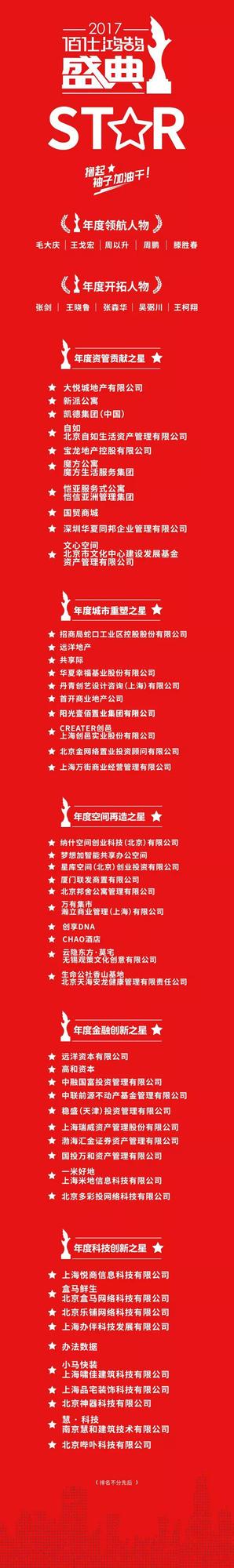 从房地产开发到不动产资管 黄金时代刚刚来临！