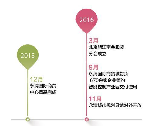 “产城人文”融合新天地 谁是时代的“领头羊”
