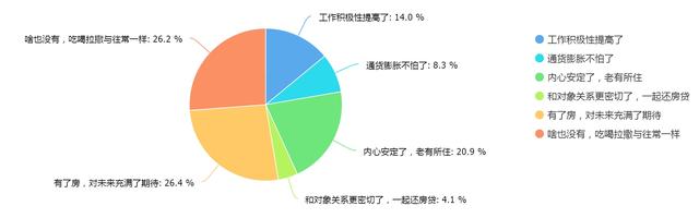 金九银十买房吗？四成人说调控房价也高买不起