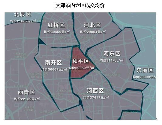 梅江公馆5月告捷 销售额斩获天津前三甲 