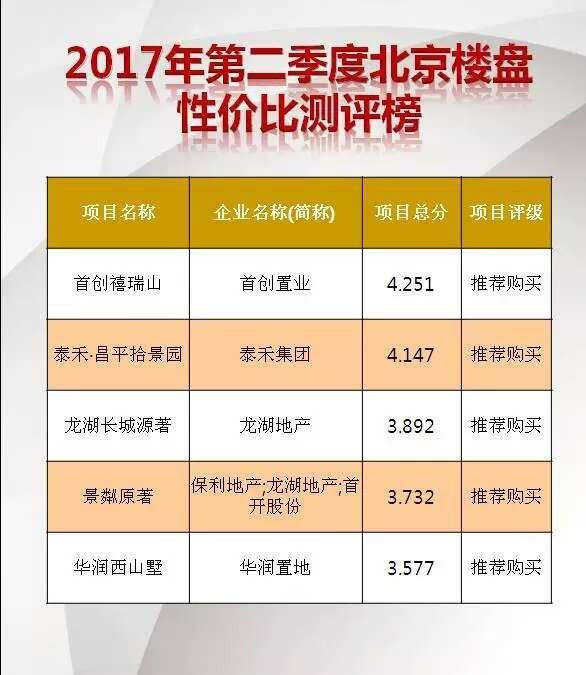 我看了龙湖•长城源著，大失所望！