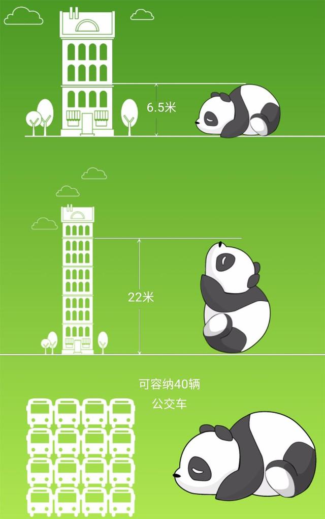 快来领票“胖哒”岛熊猫乐园突袭英国宫