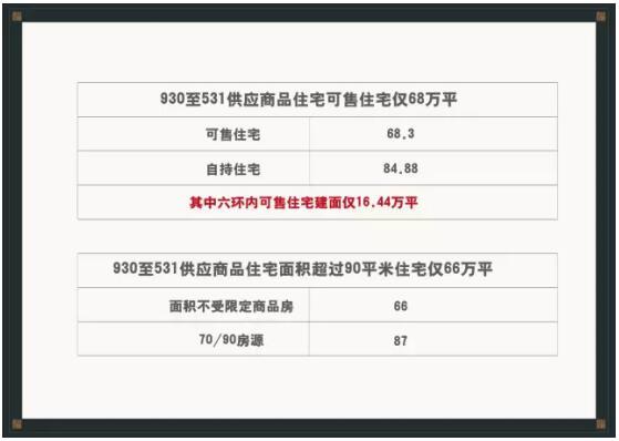 别墅越来越稀缺的年代 如何不让高品质富人区抛弃你