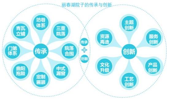 泰禾院子承载居住梦想 丽春湖院子的坚守、升华与荣光