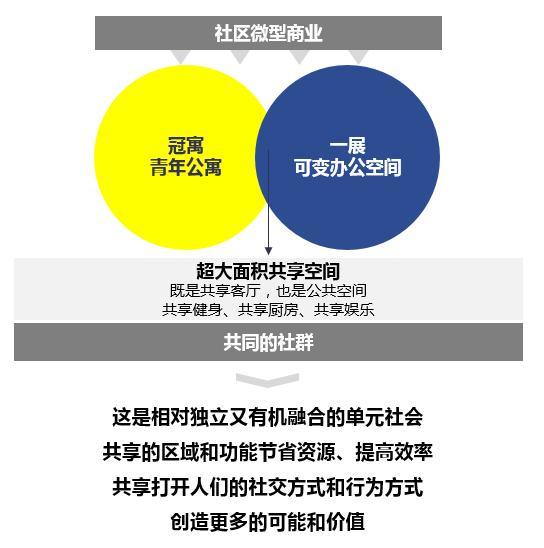 存量时代的空间演绎 龙湖玩的不一样