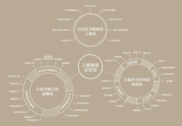 实地全年销售218亿创新高 极致产品力成关键