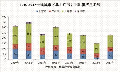 现在是出手买房的时机吗？