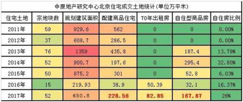 供应不足四居稀缺 你能买到优质四居的机会不多了