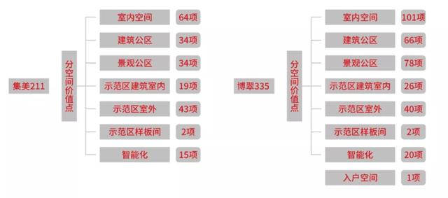 金科跻身中国地产第17位 多维构建美好共同体