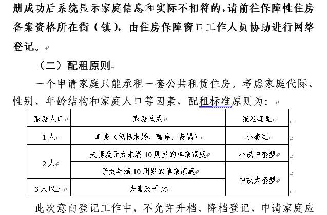 海淀公租房来啦 通州增共有产权房
