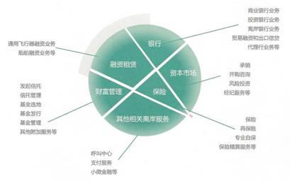 加勒比|全球最大离岸金融中心