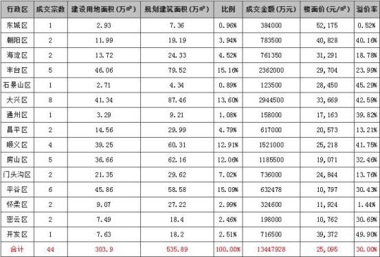 千亿土地盛宴：关于2017年土拍5个打开方式