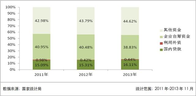 2013年房产行业指标增幅明显 年底开发景气指数回调